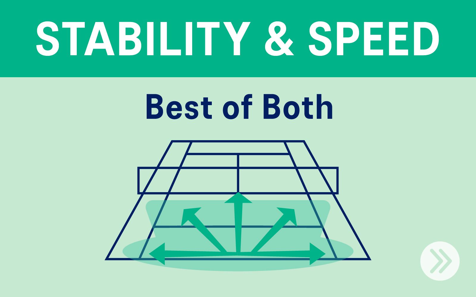 STABILITY&SPEED